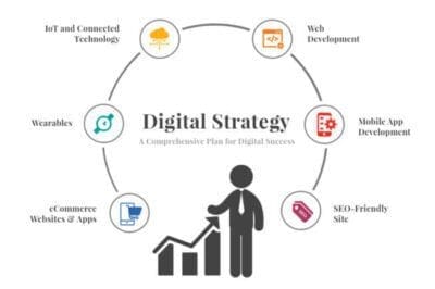 complementing digital strategies: