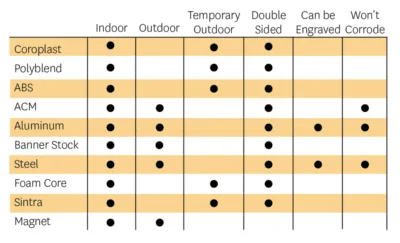 The Complete Guide To Creating Effective Signage – All You Need To Know In 2023 3 materialstable 1