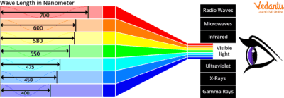 enhancing visibility with lighting effects 