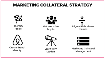 marketing-collateral-strategy of flyer vs business crads