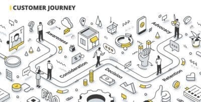 implementing postcard printing in customer journey