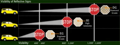 Types Of Directional Signs: A Comprehensive Guide For Your Specific Needs 8 reflective signs