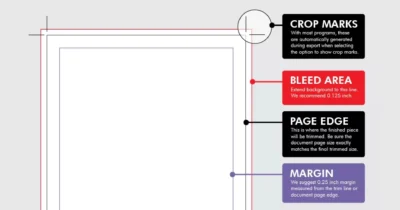 What Is The Difference Between Printing With And Without Bleed? 4 misunderstandings about bleed