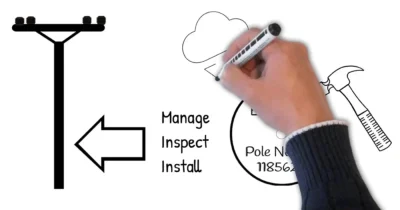 pole signs in canada